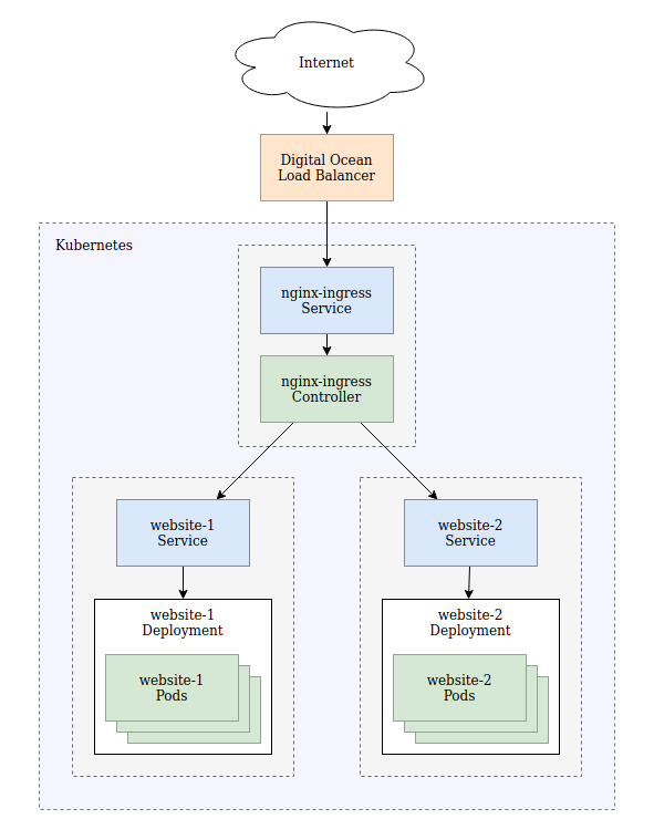 nginx ingress overview